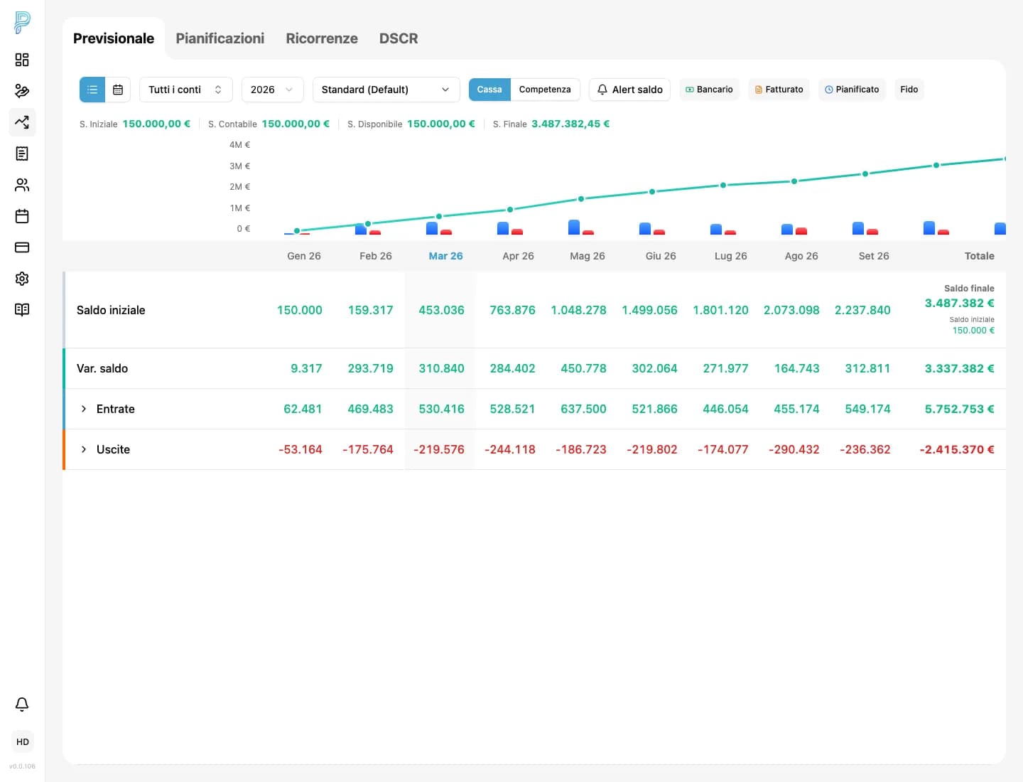 Schermata Previxio con previsione aggregata e DSCR